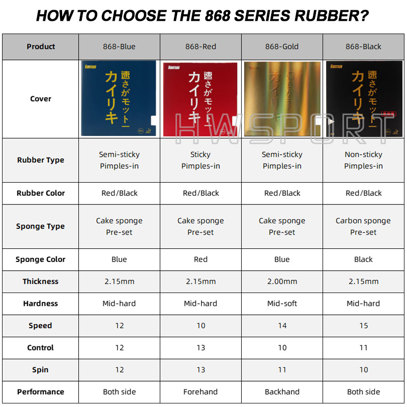 KOKUTAKU 868 Blutenkirssche Ta - Table Tennis Defense のレビューと価格