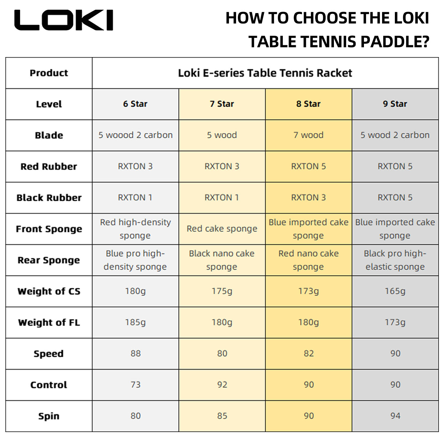 LOKI 9 Star Table Tennis Racke - Table Tennis Eleven のレビューと価格